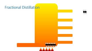 Fractional Distillation and Petrochemicals [upl. by Avle882]