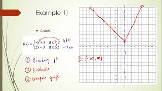 1B6 Piecewise and Infinities [upl. by Ynaffital838]