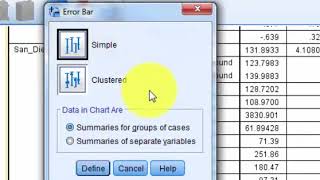 Error bars and confidence intervals in SPSS [upl. by Hbahsur]