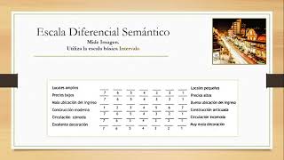 Escalas de medición de actitud Diferencial Semántico Stapel y Likert [upl. by Folger569]