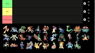 Pokemon Final evolution starter tier list [upl. by Airrotal]