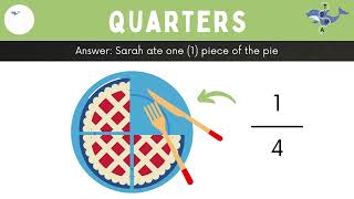 Introduction to Fractions  Halves Quarters and Eighths  Grade 2 [upl. by Dill]