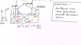 Chemie Die Elektrolyse [upl. by Ahrendt]