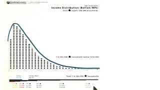 Skewed Distribution  Intro to Descriptive Statistics [upl. by Fabrianna]