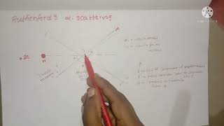 Rutherfords alpha scatteringDegree 1st semester topic [upl. by Assirak]