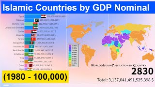 MuslimIslamic Countries by GDP Nominal 1980  100000 Richest Countries [upl. by Adamis]