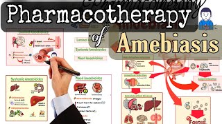 Amoebiasis Pharmacotherapy amp Classification of amebicidal agents  Pharmacology [upl. by Lekar818]