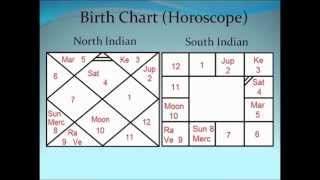 Vedic Astrology Classes  1 [upl. by Orsini]