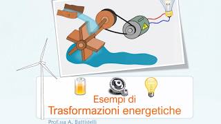 TRASFORMAZIONI ENERGETICHE Esempi di trasformazione dellenergia [upl. by Eelloh]