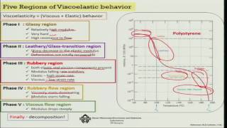 Effects of Glass transition temperature [upl. by Atsirc]