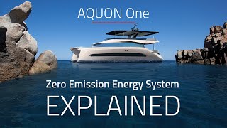 AQUON One green hydrogen energy system explained [upl. by Stacee988]