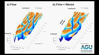 How a shoreline changes with sea level rise – with and without wind [upl. by Avrenim]