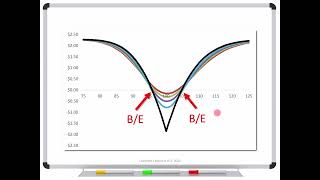 Why Use a Short Calendar Spread [upl. by Peisch]