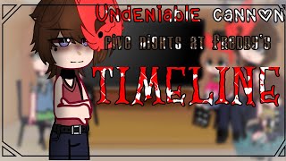 Five Nights at Freddys FULL Timeline  2022 Edition FNAF Movie  Complete Story  FNAF Theory [upl. by Larok]