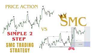 Simple 2 Step SMC Trading Strategy to Make ₹ 1000 Daily 2024   DT4B Trader [upl. by Statis198]