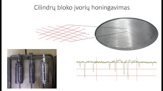 Variklio cilindrų honingavimas procesas įrankiai honingavimo įtaka variklio darbui [upl. by Atteuqram]