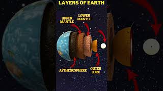 Layers Of the Earth 🌎 earth [upl. by Portingale]