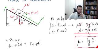 Medida do coeficiente de atrito estático  Experimento 1 teoria [upl. by Nylhtac]