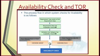 Availability Check and TOR Intro Part01 [upl. by Adia264]