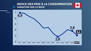 Coût de la vie  plus forte hausse des loyers en 40 ans [upl. by Ylevol]