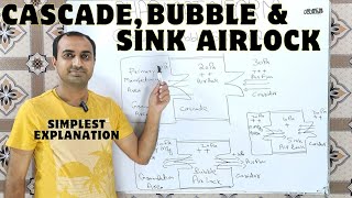 Cascade Bubble amp Sink Airlock System [upl. by Tommy]