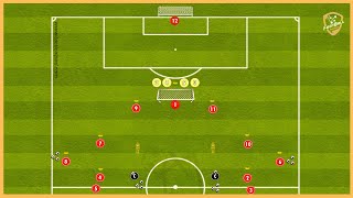 Fc Barcelona  Hansi Filick  Double Passing Combinations With Crossing And Finishing [upl. by Abroms]