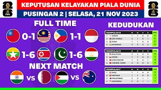 Full Match  AFC ASIAN CUP QATAR 2023™  Round of 16  Australia vs Indonesia [upl. by Akemhs]