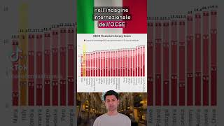 🇮🇹 Gli italiani sono ignoranti finanziariamente [upl. by Rabbaj]