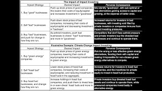 Good Intentions Perverse Outcomes The Impact of Impact Investing [upl. by Enimisaj]