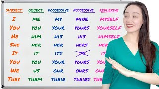 ALL PERSONAL PRONOUNS  I me my mine myself [upl. by Robbie]