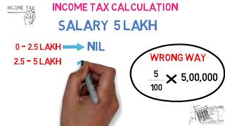 New Income Tax Calculation  Rebate  201819 Explained [upl. by Jocelyne]