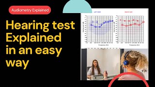 understanding my hearing test  Puretone audiometry [upl. by Pedaiah]