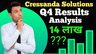 cressanda solutions share latest newscressanda railway solutions share latest news14 lakh profit [upl. by Lamrert]