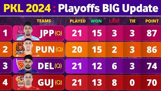 PKL 10 Points Table  Top Raiders  Top Defenders  After 127 Matches  PKL Season 10 Playoffs [upl. by Atauqal]