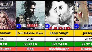 Shahid Kapoor All Hit amp Flop Movies  Box Office Collection  Year  Kabir Singh  8 Tube [upl. by Eltsyrk323]