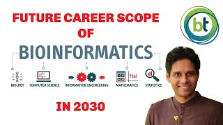 Future Career Scope Of Bioinformatics In 2030  Why Bioinformatics Career Is The Best Choice [upl. by Eralcyram]