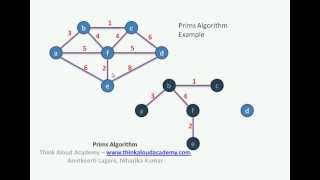 Prims Algorithm  Greedy Technique  Think Aloud Academy [upl. by Cornew]