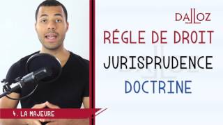 La méthodologie du Cas pratique en droit [upl. by Etnomed872]