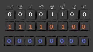 How Computers Handle Negatives  Twos Compliment [upl. by Alraep23]