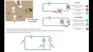 Circuits électriques et effets du courant électrique [upl. by Nylidnarb]