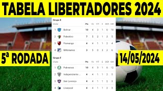 CLASSIFICAÇÃO LIBERTADORES  TABELA DA LIBERTADORES 2024 HOJE  FASE DE GRUPOS LIBERTADORES [upl. by Atinuahs]