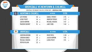 Geelong Cricket Association  OD GCA1 5ths  Round GF  Grovedale v Newtown amp Chilwell [upl. by Akiraa]