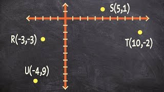 Determine if a set of points is a trapezoid or not [upl. by Jochebed610]