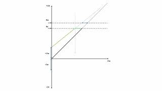 Smith Diagramm [upl. by Lyreb668]