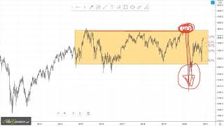 ESCENARIO TÉCNICO EUROSTOXX 50 Gran fortaleza Contexto y perspectivas [upl. by Hildy]