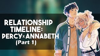 Relationship Timeline Percy Jackson and Annabeth Chase Part 1 [upl. by Beard169]