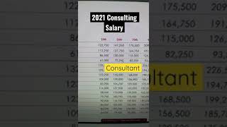 Consultant Salaries in 2021 [upl. by Ilarrold]