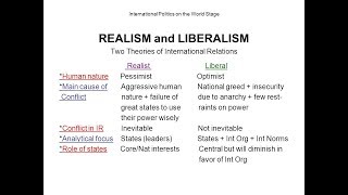 Liberalism vs Realism [upl. by Nevsa]