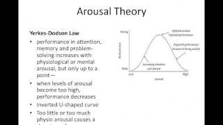 Theories in Psychology A Refresher for AP Psych [upl. by Shelby]