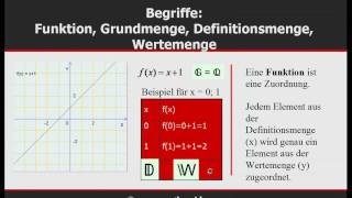 lineare Funktionen  MatheNachhilfe kostenlos ©wwwmathevideocom  Tobias Gnad [upl. by Lairea]